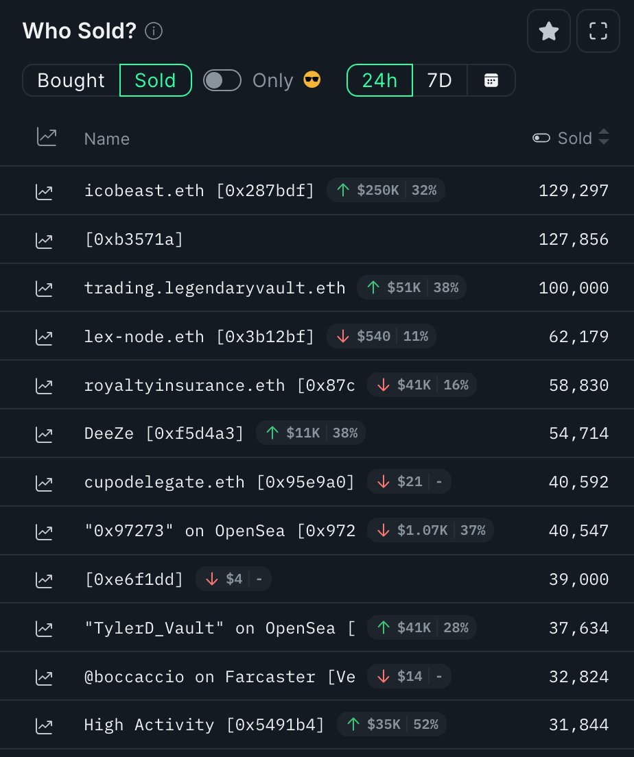 ASvanevik's tweet image. Top KAITO sellers.

NO MORE YAPS FOR YOU - NOT ALIGNED.