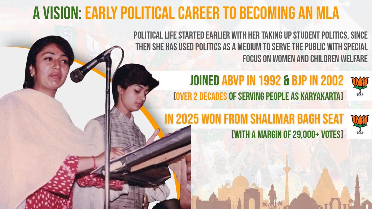 BJP4Delhi's tweet photo. Profile of the Hon'ble CM of Delhi, Smt. @gupta_rekha.
#KnowYourCM https://t.co/gxNGc82EHi