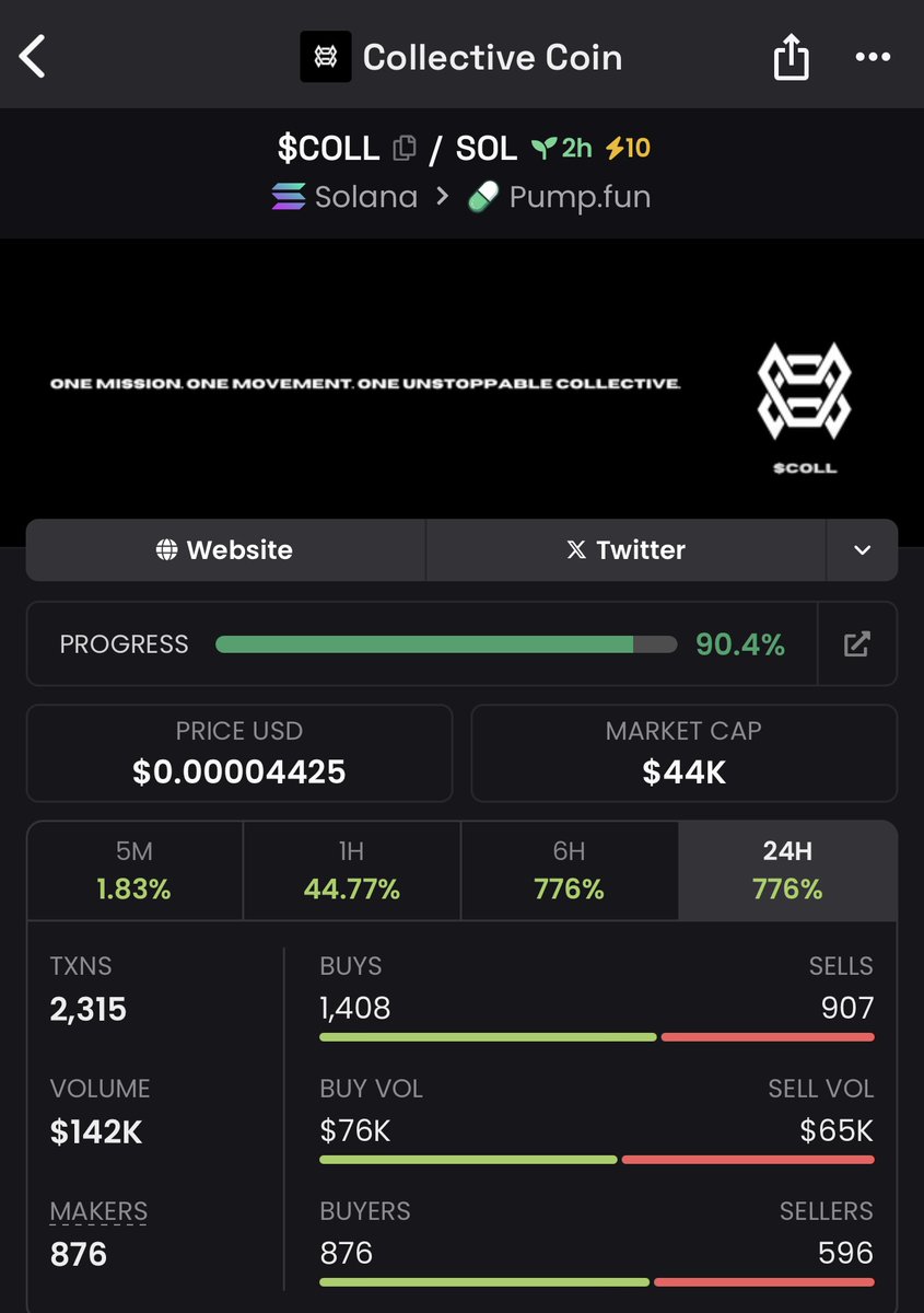 Collective Coin tweet media