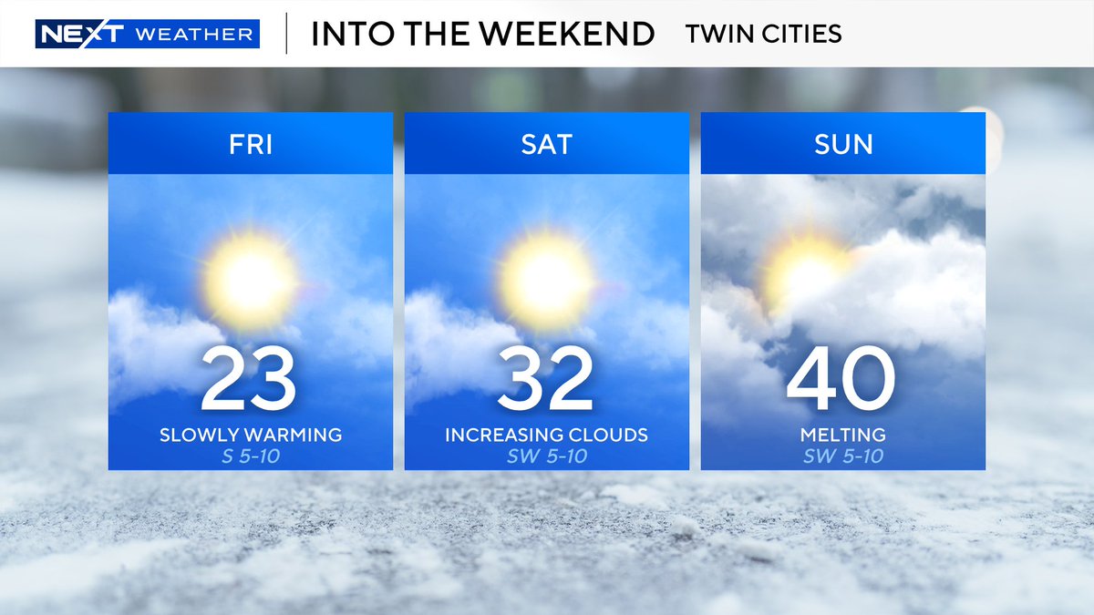 Joseph Dames (@josephforecast) on Twitter photo Overnight clouds are helping our temperature out this morning. It still FEELS like it is below zero..but whatever, it's warming.
Little by little.
Expect highs in the double digits today. Even warmer this weekend. Have a great Thursday! <a href="/WCCO/">WCCO | CBS News Minnesota</a> #mnwx #wiwx Overnight clouds are helping our temperature out this morning. It still FEELS like it is below zero..but whatever, it's warming.
Little by little.
Expect highs in the double digits today. Even warmer this weekend. Have a great Thursday! <a href="/WCCO/">WCCO | CBS News Minnesota</a> #mnwx #wiwx