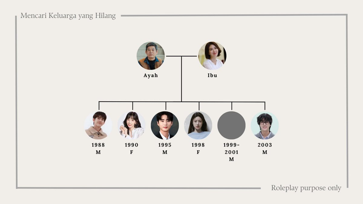 diselaras's tweet image. 󠁽󠀮󠀮󠀠󠀠
DICARI: Anak Kelima dari Enam Bersaudara.

Hai gengs. Aku dan keluarga sedang mencari anak kelima yang masih ngumpet entah dimana. SL keluarga sudah dilampirkan, untuk SL pribadi dibebaskan yang penting masih selaras.

Benefit: Engga feeling lonely anymore.
󠁽󠀮󠀮󠀠󠀠