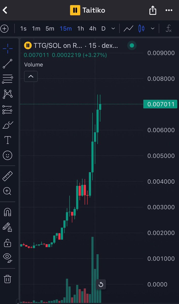 We found a runner with actual dope tek behind.

Not your average hyped launch.

The team has been building for over 3 years the game, and they’ve just deployed their official token.

I’m bidding $TTG  and feeling super bullish on <a href="/TaitikoOfficial/">Taitiko</a> 🔥

Make UTILITY great again! 🚀