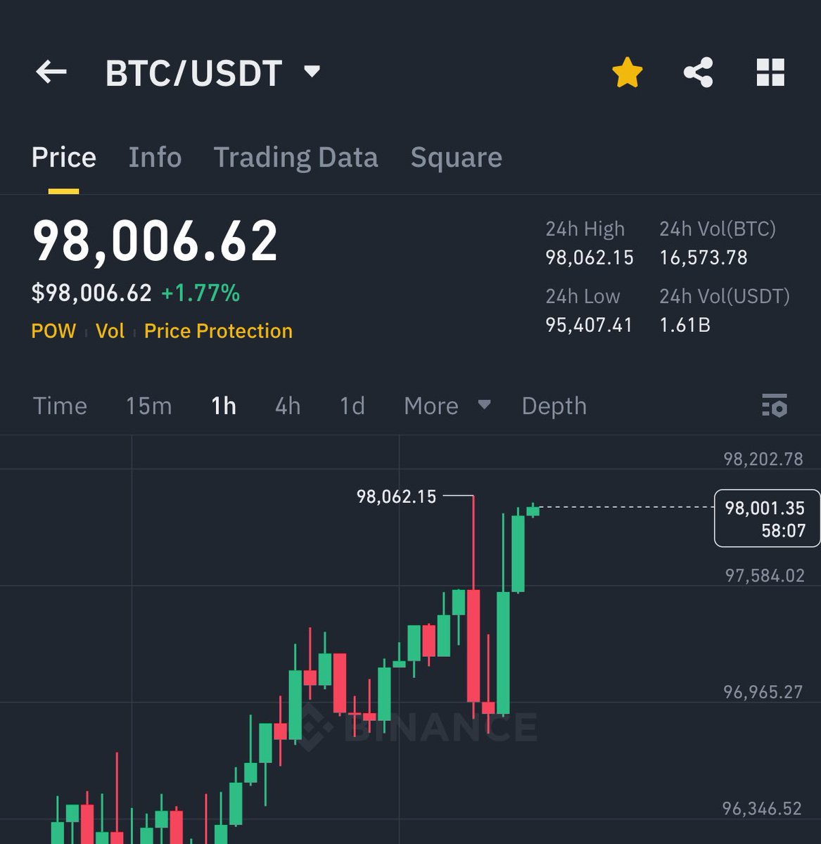 BITCOIN IS PUMPING HARD 🚀