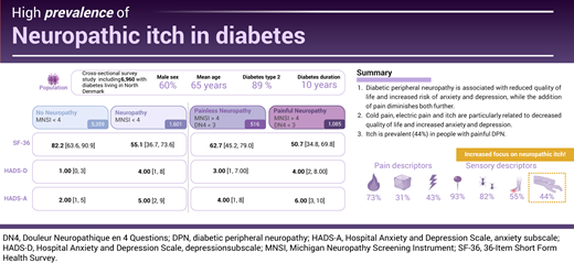 Diabetes Care, a research journal of the ADA 🌟 (@diabetescareada) on Twitter photo Electric pain, cold pain, and itch are linked to anxiety, depression, and low QOL. With 44% reporting itch, is it time to address it in clinics? <a href="/MetteBorbjerg/">Mette Borbjerg</a> <a href="/NielsEjskjaer/">Niels Ejskjaer</a> <a href="/AalborgUH/">Aalborg Universitetshospital</a> <a href="/ADA_Pubs/">ADA Professional Publications</a>
Read Here➡️doi.org/10.2337/dc24-2… Electric pain, cold pain, and itch are linked to anxiety, depression, and low QOL. With 44% reporting itch, is it time to address it in clinics? <a href="/MetteBorbjerg/">Mette Borbjerg</a> <a href="/NielsEjskjaer/">Niels Ejskjaer</a> <a href="/AalborgUH/">Aalborg Universitetshospital</a> <a href="/ADA_Pubs/">ADA Professional Publications</a>
Read Here➡️doi.org/10.2337/dc24-2…