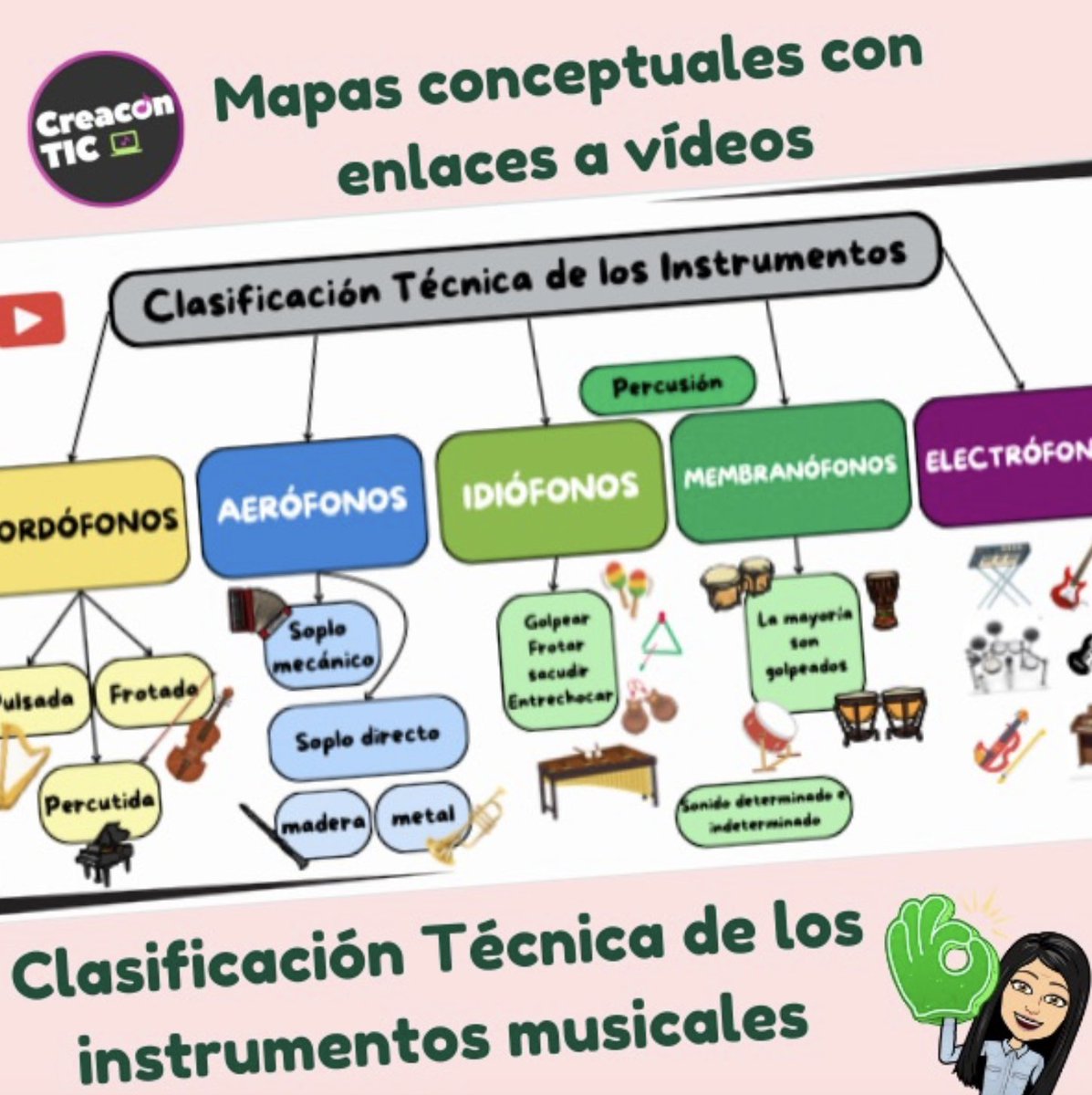 Nuevo recurso! Clasificación técnica de los instrumentos musicales, dossier con 8 páginas, contiene mapas conceptuales y enlaces a vídeos de Youtube. mariajesusmusica.gumroad.com/l/zsnfue?layou…