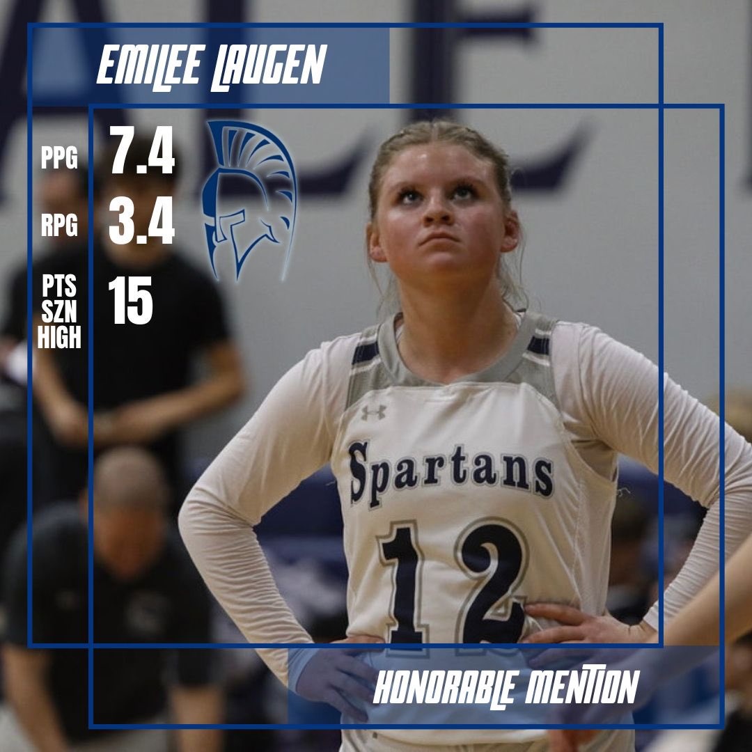 BlankExprezzion's tweet photo. Emilee Laugen
Honorable Mention 

Freshman’s breakout games started with one on the road where she lead the team with 13pts to Win a close one. Then backed it up with 15pts the next game. 10pts against Glendale. Within the 3 games span, this freshman was average 12.6 PPG. https://t.co/rSD3SjMp9u