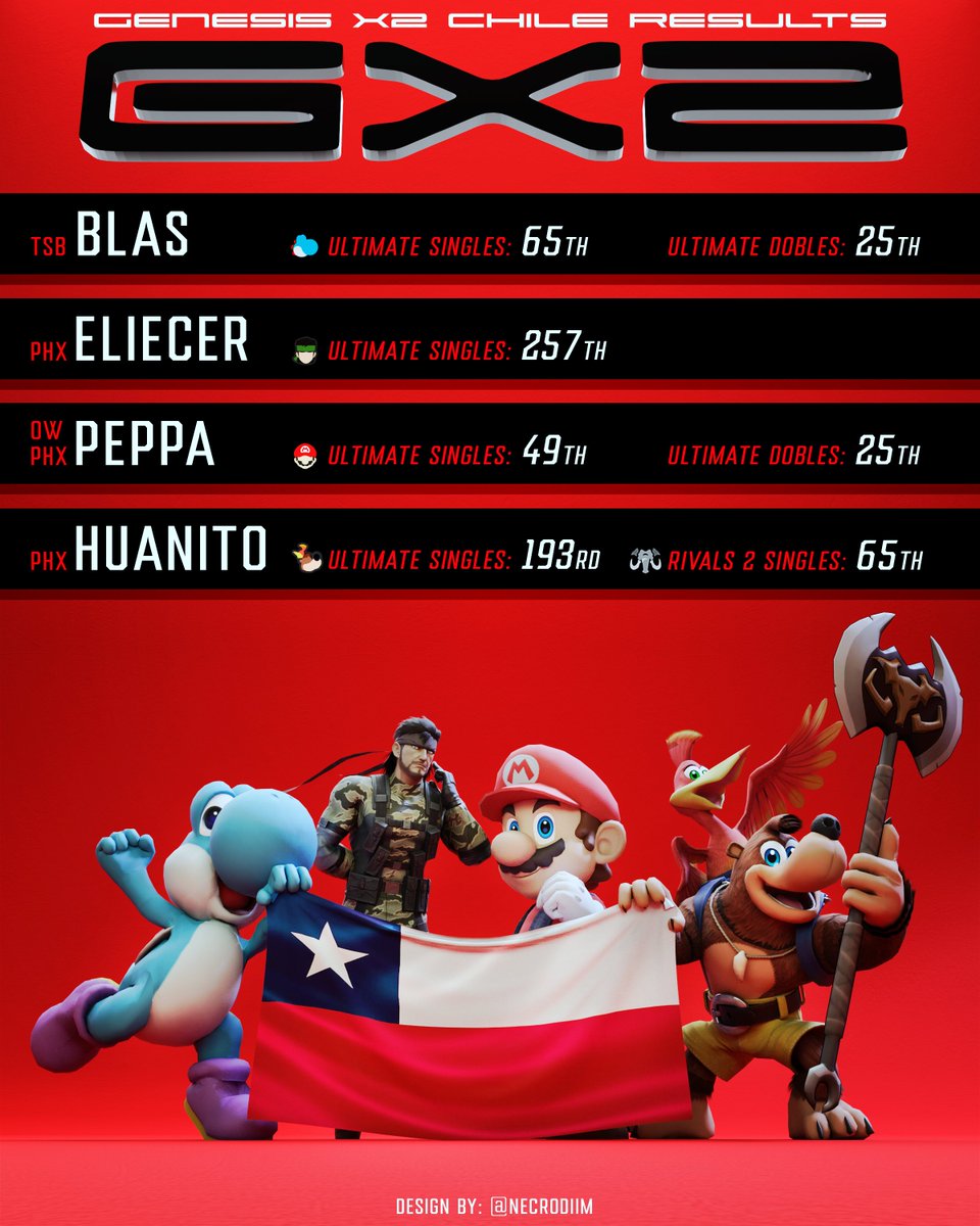 Siguiendo con las ediciones, hice un poster de los jugadores chilenos (+ sus resultados) en el Genesis X2. 

Felicitaciones por su participación en este gran evento. 🥳
