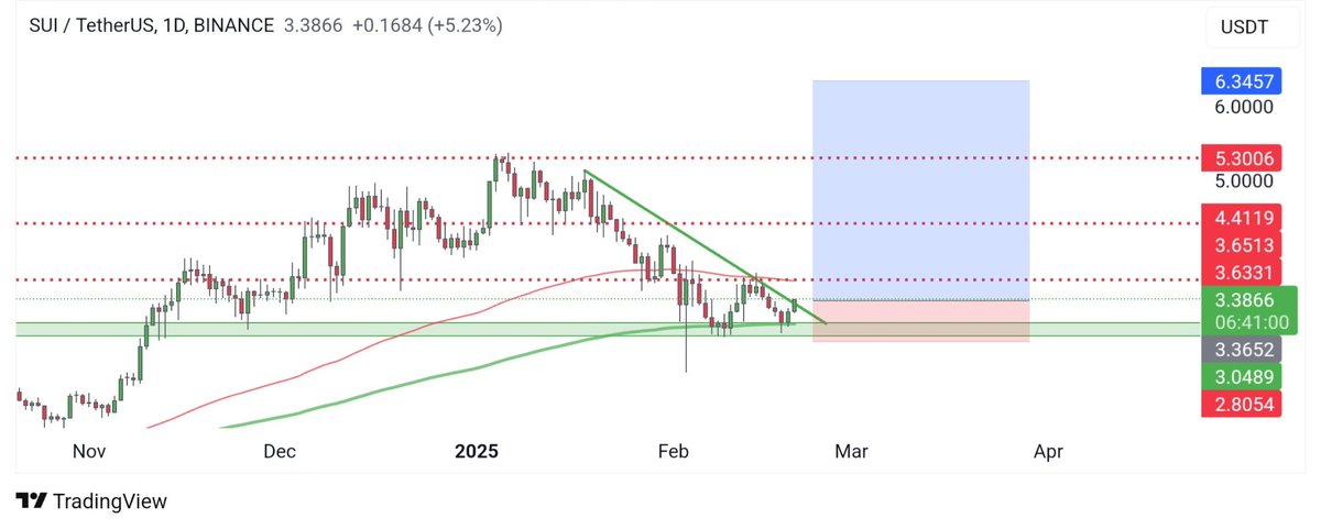 Crypto Candy🔥💎 tweet media
