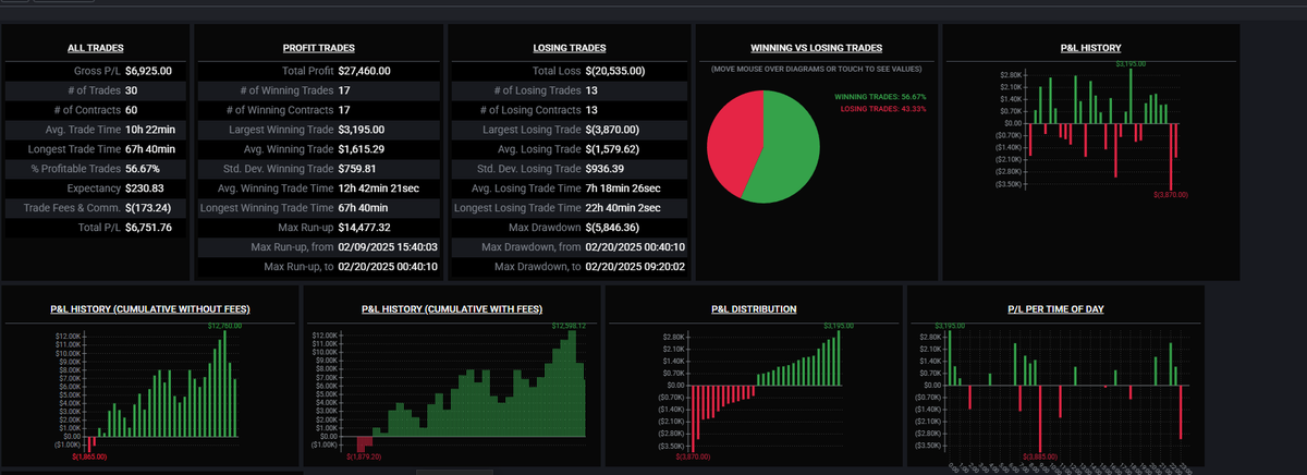 Clayhams1's tweet photo. And here is the #NQ and #MES parts following our in house strategies. 

I know what is being built. And boy oh boy am I excited to be sharing it with yall going forward. 

Make sure your following myself, @Josephoinkop and @Namoinkop for regular updates on what our bot can do https://t.co/Cz7724LAyE