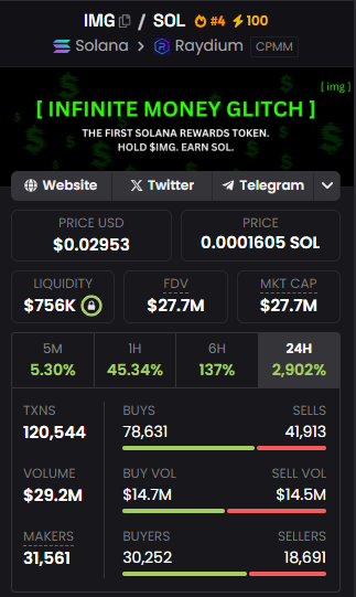 ProphetOfMoon's tweet photo. $IMG got a powerhouse community

I’m betting we send it to a new ATH today. Still holding my bag tight https://t.co/kzgxkU2sSP