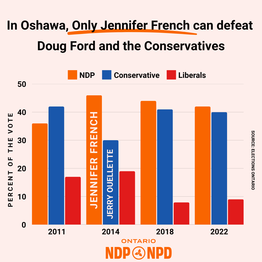 If you live in Oshawa, DO NOT VOTE LIBERAL