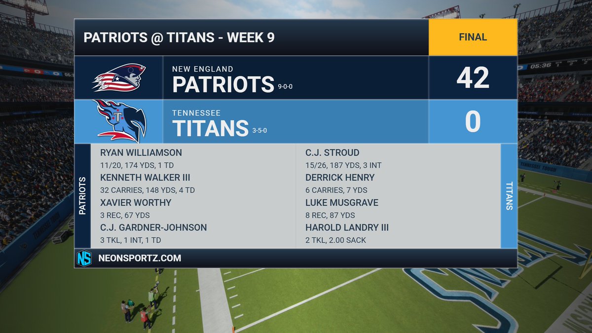 TitansFnF's tweet photo. We suffer another big loss this week, this time to the @PatriotsFnF. 1st time we've been shut out this season. Stroud throws 3 INTs in the loss, Landry managed to have 2 sacks. https://t.co/B6T3QEhaYF