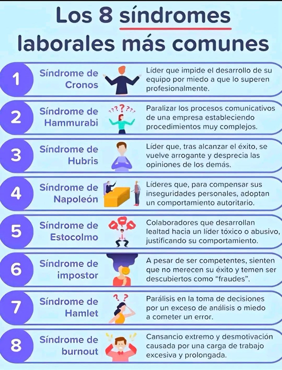 Acá los síndromes laborales