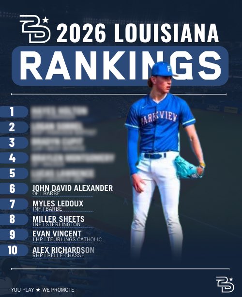 2D Sports Louisiana (@2dsportsla) on Twitter photo 📈Player Rankings (LA) 📈
Check out the latest Rankings for the class of 2026
Coming in at 6-10 : <a href="/JohnDavidAlexa2/">JD Alexander</a> <a href="/MylesLedoux/">myles ledoux</a> <a href="/sheets_miller/">Miller Sheets</a> <a href="/Evan93148919/">Evan Vincent</a> <a href="/ARichardson2026/">Alex Richardson</a>
See who made the Top 2️⃣0️⃣
🗞️Read More: 2dsports.org/rankings-louis…
<a href="/2D_sports/">2D Sports Baseball</a> | <a href="/nathansark2D/">Nathan Sarkissian</a> 📈Player Rankings (LA) 📈
Check out the latest Rankings for the class of 2026
Coming in at 6-10 : <a href="/JohnDavidAlexa2/">JD Alexander</a> <a href="/MylesLedoux/">myles ledoux</a> <a href="/sheets_miller/">Miller Sheets</a> <a href="/Evan93148919/">Evan Vincent</a> <a href="/ARichardson2026/">Alex Richardson</a>
See who made the Top 2️⃣0️⃣
🗞️Read More: 2dsports.org/rankings-louis…
<a href="/2D_sports/">2D Sports Baseball</a> | <a href="/nathansark2D/">Nathan Sarkissian</a>