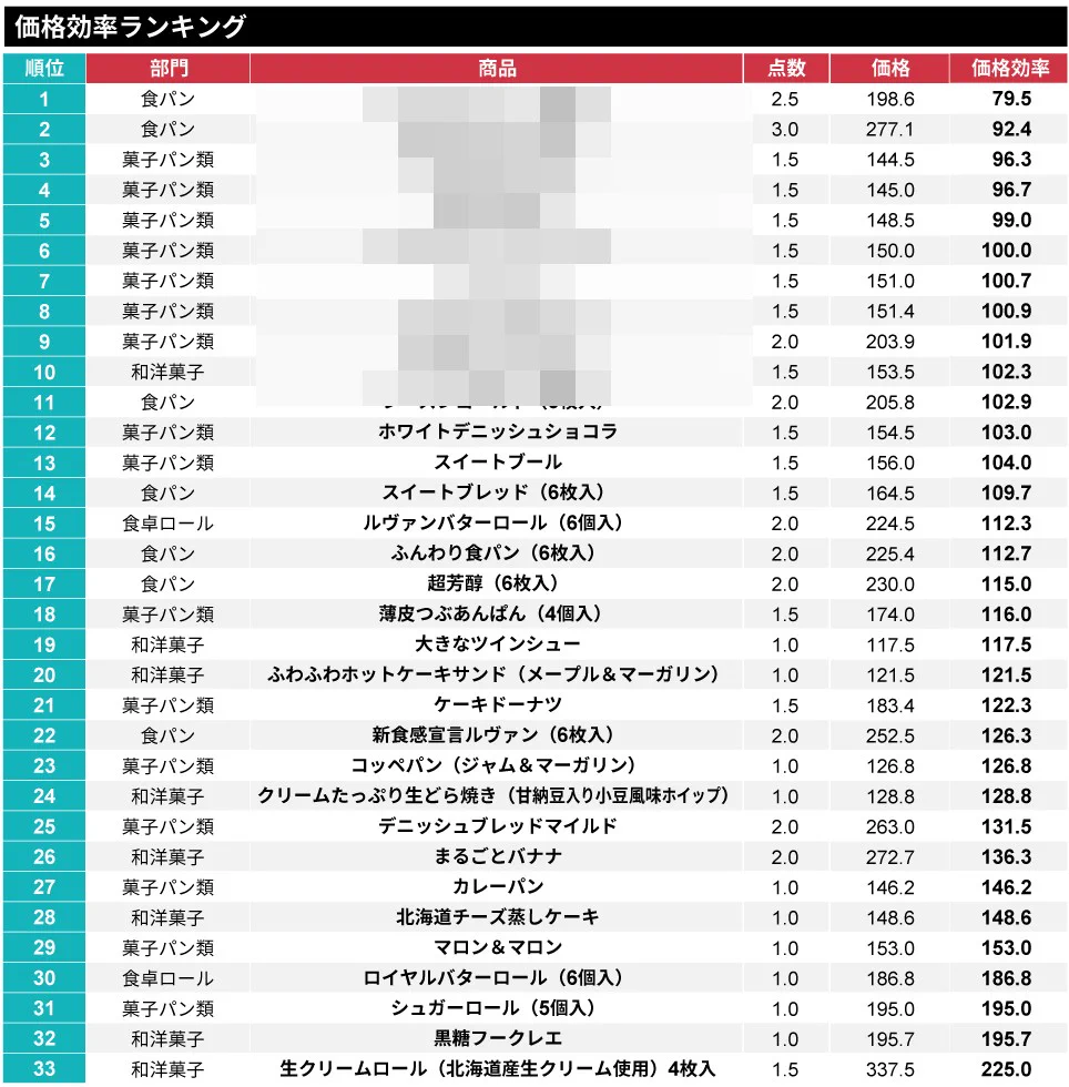 日経トレンディ on X: 