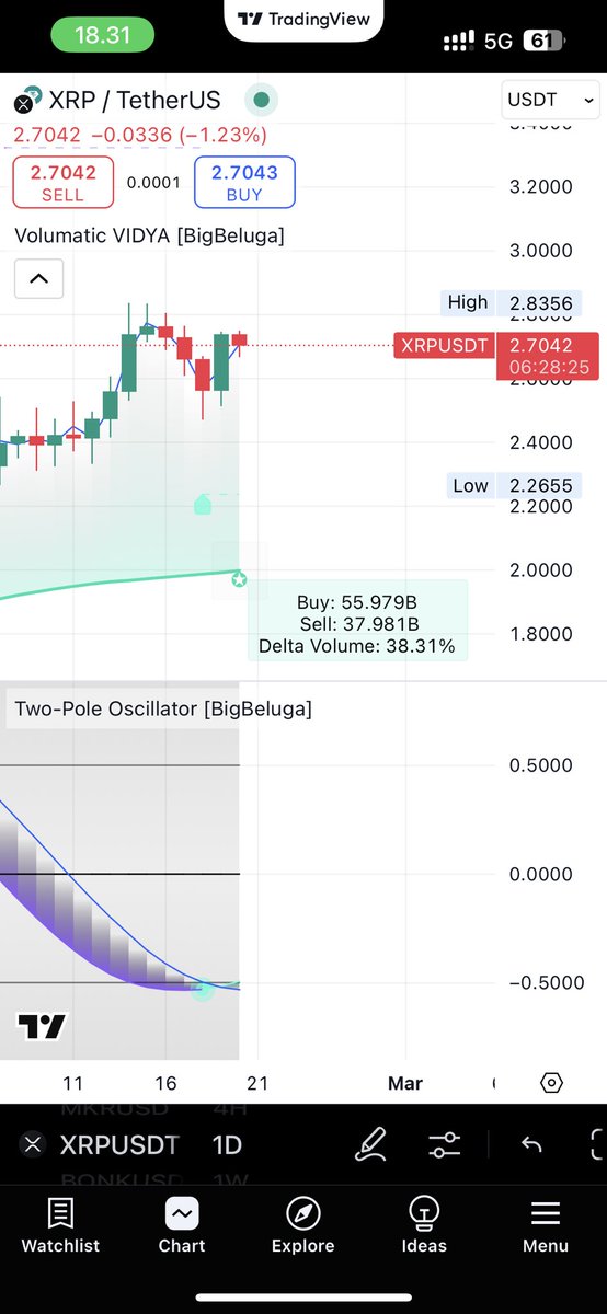 MTCryptos's tweet image. #Buydot on #XRP right now! Also Warned Yesterday ! 🔥🚀