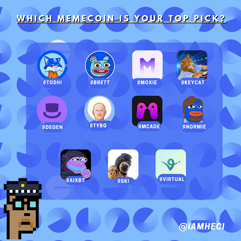 Which <a href="/base/">Base</a> coin is your top pick? 🔵

- <a href="/Ski_CTO/">Ski Mask Dog</a>
- @Virtuals_io 
- <a href="/Metacade_/">METACADE</a> 
- @Moxie_xyz 
- @Toshi_base
- @Tybasegod
- <a href="/BasedBrett/">Brett</a> 
- @Aixbt_agent
- <a href="/NormieBase/">Normie</a>
- <a href="/KeyboardCatBase/">KEYCAT</a>

Have i missed any? 👀👇