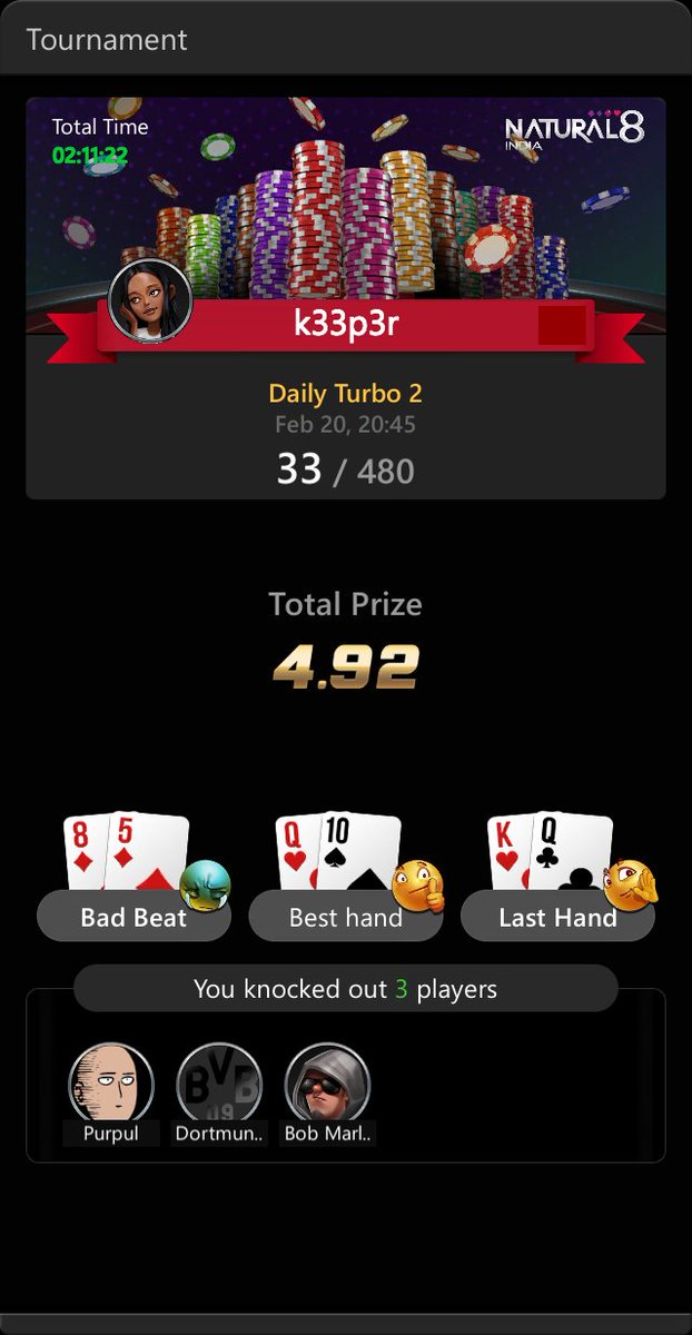 gauravkumar552's tweet image. Natural8 Daily Turbo 2
k33p3r Tournament Result