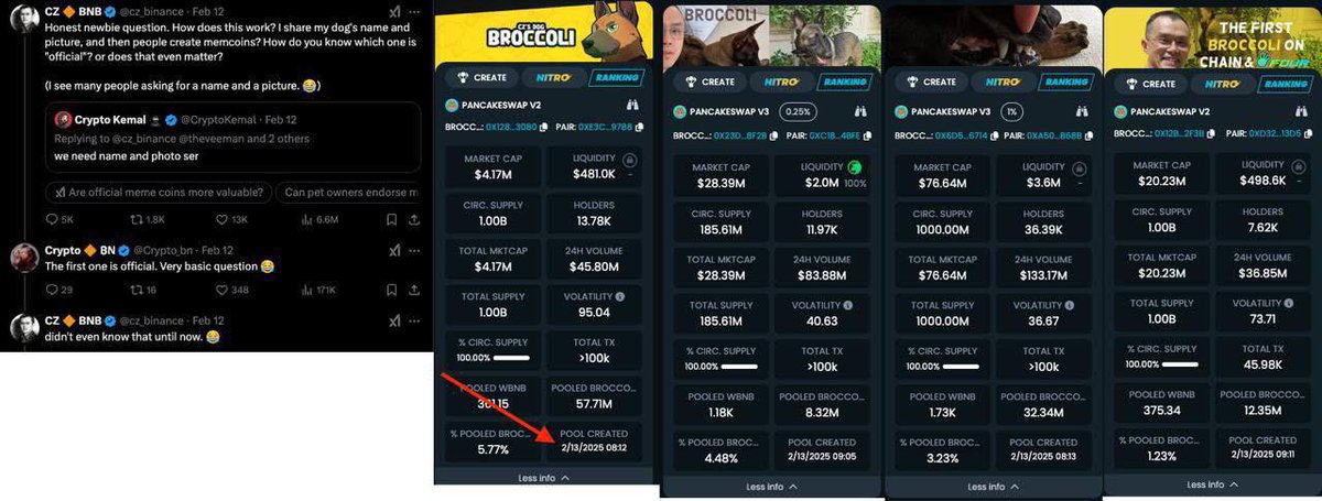 Cancel_Neville's tweet photo. Broccoli 080 is the true CTO, we were the first traded & that matters

✅ First traded contract on BSC
✅LP Added on @PancakeSwap
✅Full LP Burned
✅ No Sniper
✅Strong community
✅ 13000 holders
✅ Developed AI agent

0x12819623921be0f4d5ebfc12c75e6d08a1683080

https://t.co/yp5w3dhc19