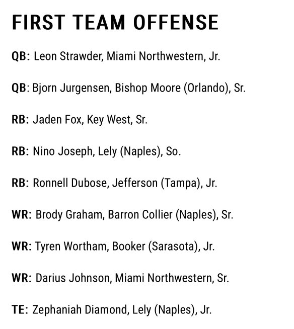 Excited to have been named 2024 All State First Team Offense (Class 3A) ✌️

<a href="/Coach_Hammer/">Ben Hammer</a> <a href="/LelyFootball/">Lely Football</a> <a href="/Ninaudj015/">Ninaud "Nino" Joseph🇭🇹 3⭐️RB</a> <a href="/FHFCoach/">Coach Thornton</a> <a href="/FHFCoach/">Coach Thornton</a> <a href="/coachfranktrop5/">Frank Tropfenbaum</a>