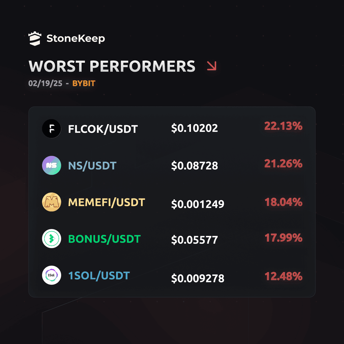 StoneKeep Trading Systems tweet media