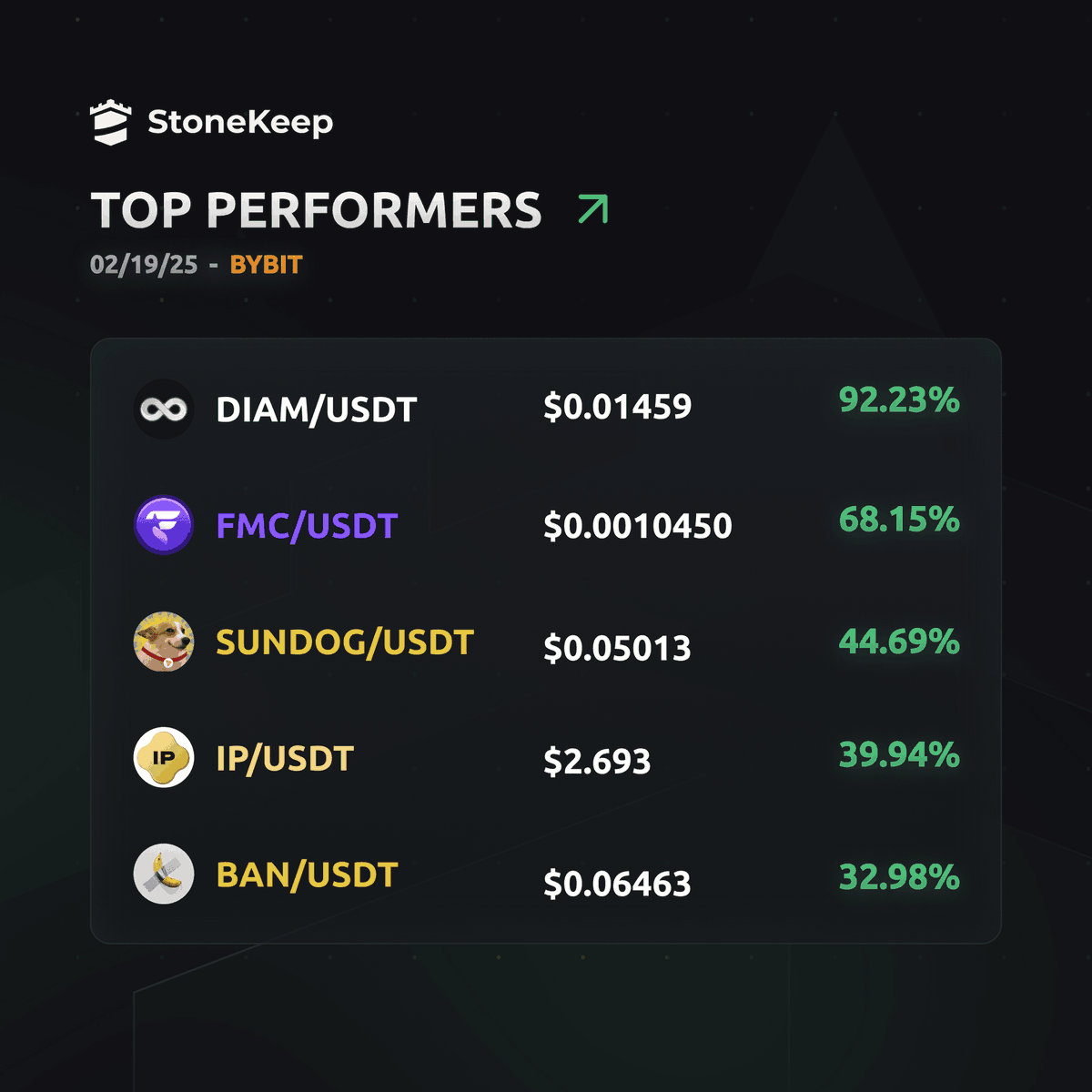 StoneKeep Trading Systems tweet media