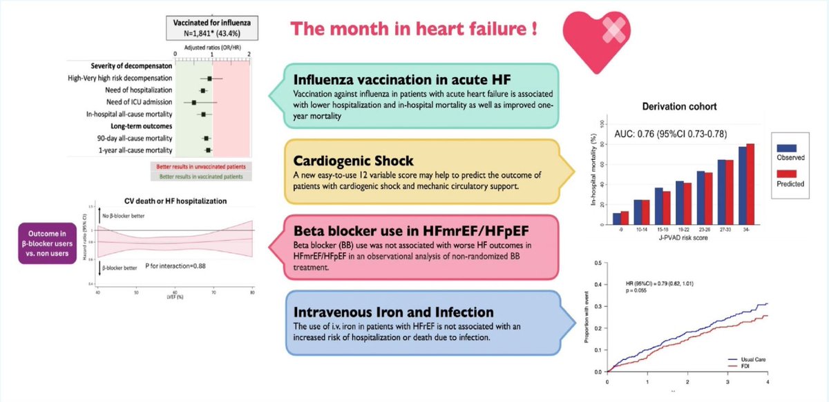 #Cardiología #MedicinaInterna
Mensajes clave de los últimos ensayos clínicos sobre insuficiencia cardíaca.

Eur J Heart Fail. 2025;27(1):1-4. doi:10.1002/ejhf.3589