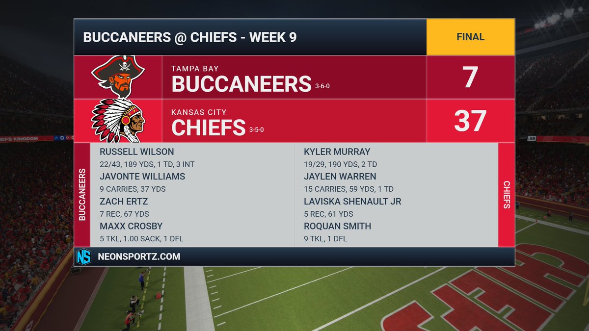 BuccaneersFnF's tweet photo. Big loss to @ChiefsFnF this week. Wilson throes 3 INTs even w/ his 189 yds &amp; TD. https://t.co/yVjyBYcpdq