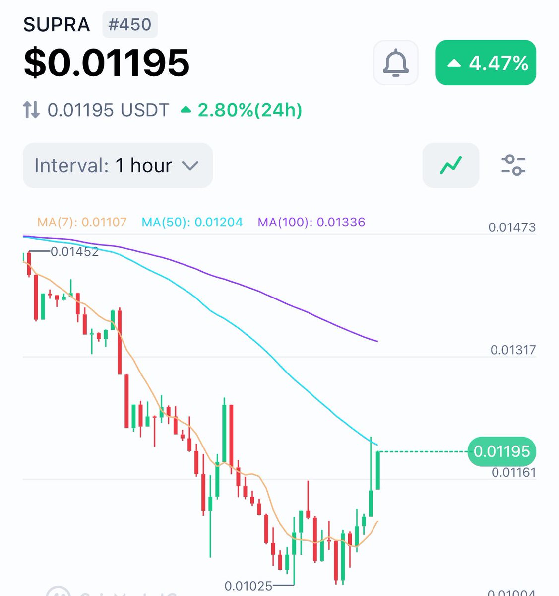 0xCrusader tweet media