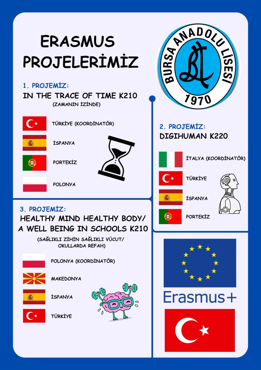 Erasmus Projelerimiz 📣🇹🇷
#bursaanadolulisesi 
#erasmus
<a href="/bursailmem16/">Bursa İl Millî Eğitim Müdürlüğü</a> <a href="/Alireisoglu34/">Dr. Ahmet ALİREİSOĞLU</a>