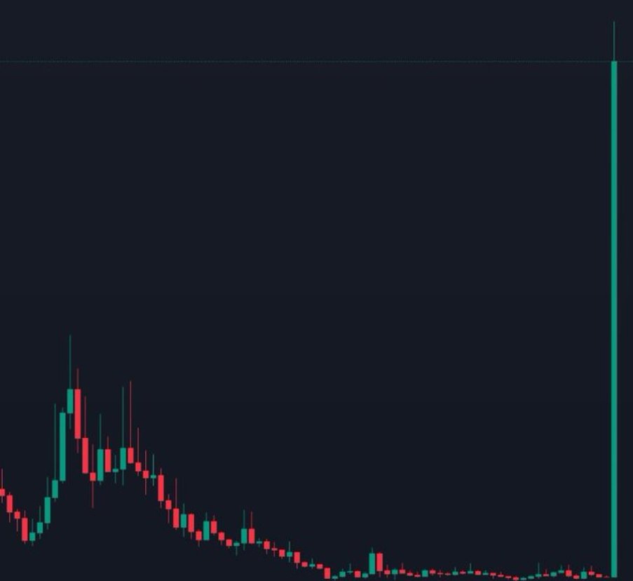 We only want one thing

That big green juicy di.... candle

Crime Season its your chance

CA: DmQ6ZD1HGACksWNc4md4RwyB4MgCVah8oFL1XEdGmoon

#MEMECoin