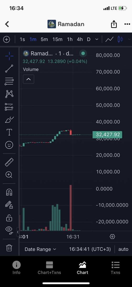 🚨Kripto Radarı 🎯 tweet media