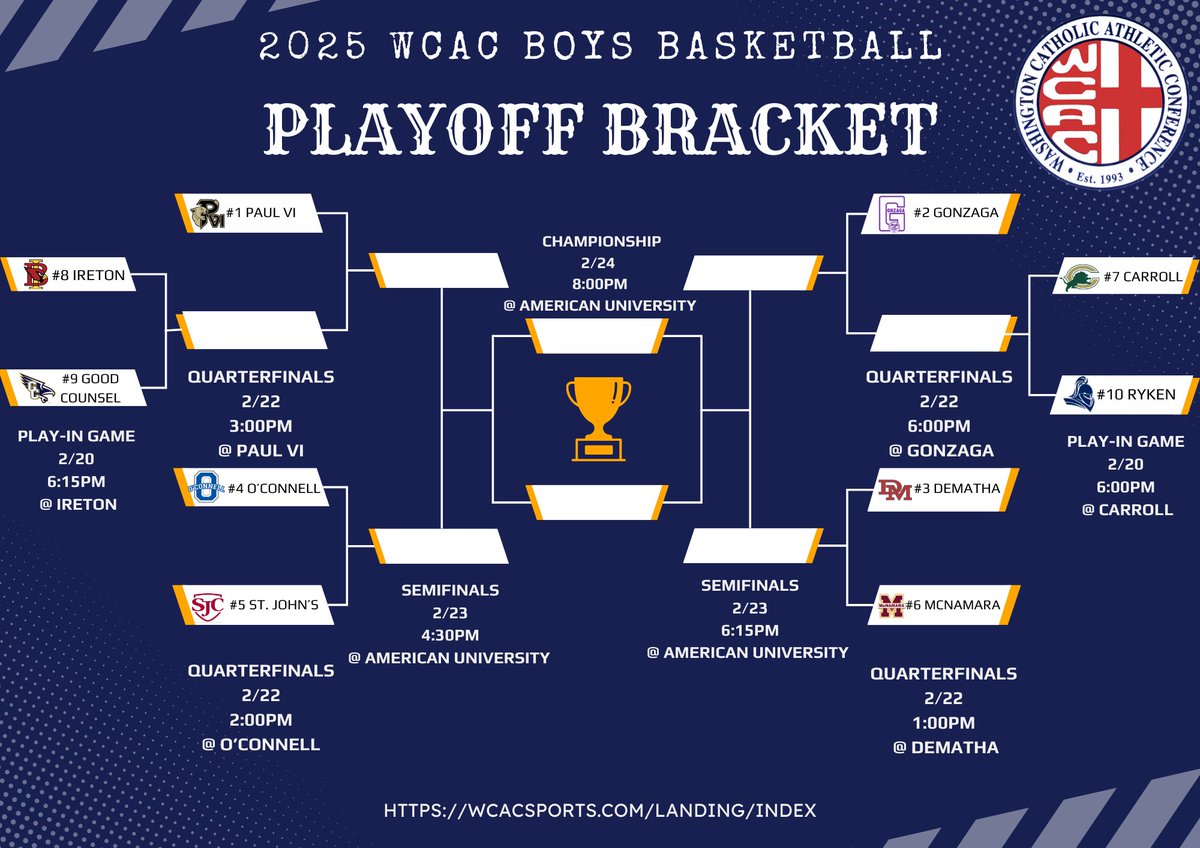 WCACSports's tweet photo. 🚨The 2025 WCAC Girls & Boys Basketball Playoff Bracket Is Set And The Road To The WCAC Basketball Championship Begins TODAY‼️🏆
#WCAC #WcacPlayoffs #WcacExcellence #WcacHoops #RoadToAmericanUniversity🏆 https://t.co/pYkONQ6sAm