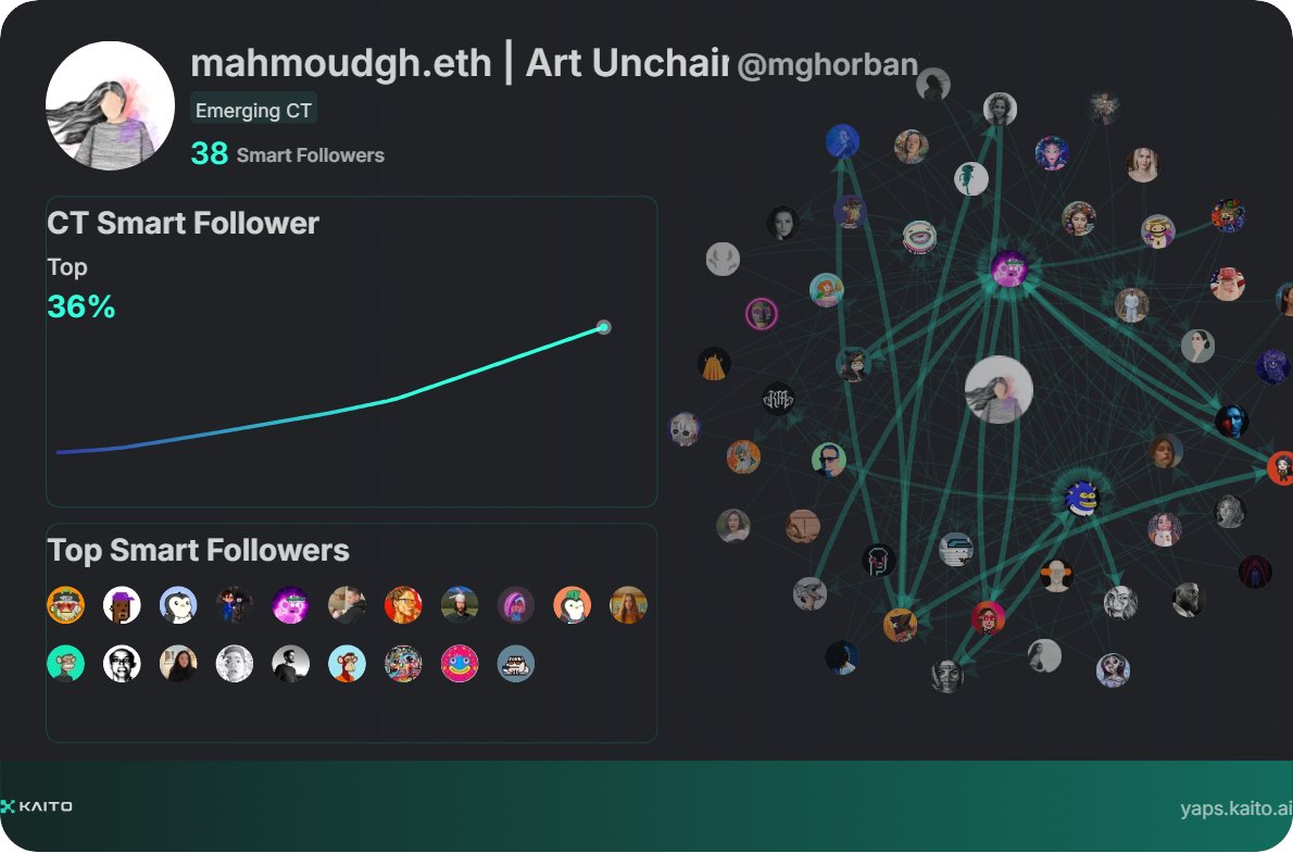 Yap early, yap only, yap often.

<a href="/KaitoAI/">Kaito AI 🌊</a> is connecting AI, attention and capital with Yaps.

Just claimed my social card and I'm accumulating Yap points in real-time.

Claim yours 👉 yaps.kaito.ai/referral/82763…