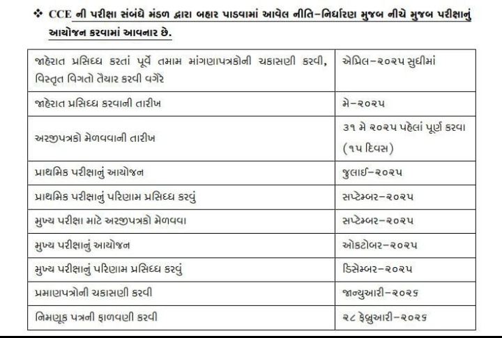#CCE New Bharti update..🎯
#2025
#2025vacancy