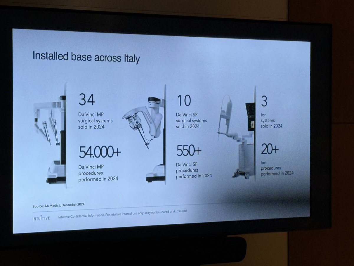 Europe’s 1st dedicated Single Port <a href="/IntuitiveSurg/">Intuitive</a> meeting Milan, Italy🇮🇹 10SPs!  >500 cases in 6/12 New paradigms in MIS. SP partials Good for complex patients with scars &amp; co-morbidity. <a href="/SimoneCrivella2/">Simone Crivellaro</a> <a href="/FrancoGaboardi/">Franco Gaboardi</a> <a href="/aldomassimo10/">Aldo Bocciardi</a> <a href="/paolo_gontero/">Paolo Gontero</a> <a href="/PorpigliaF/">Porpiglia Francesco</a> @ottaviodecobelli