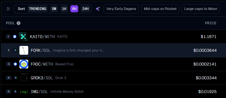 cayemonty's tweet photo. $FORK is trending top 2 on gecko

https://t.co/VtVPjJtqHL https://t.co/VI0MJduElH