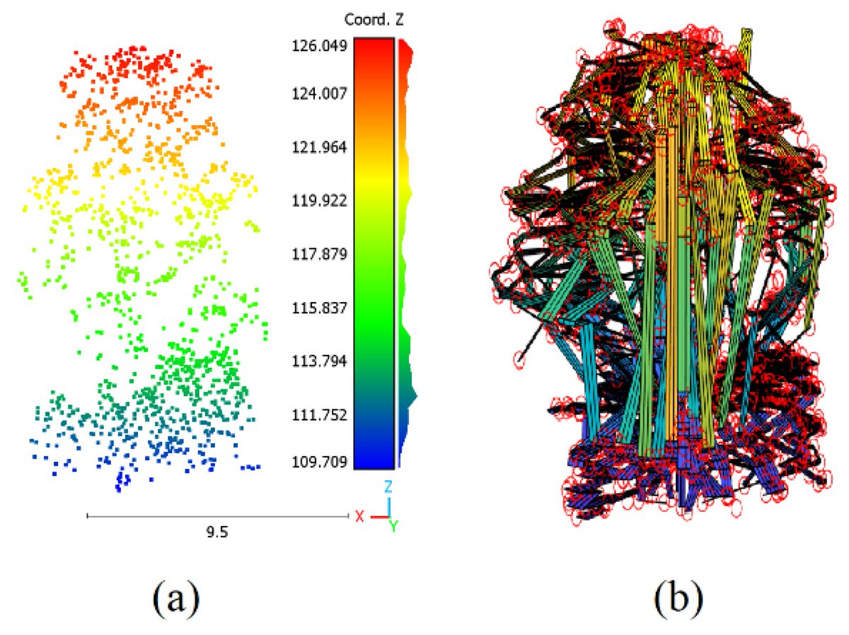 RemoteSens_MDPI's tweet photo. ๐ณ๐ณ Accurate Calculation of Upper #Biomass Volume of Single #Trees Using #Matrixial Representation of #LiDAR Data
โ๏ธ Fayez Tarsha Kurdi et al.
๐ https://t.co/RBYx8oGGpO https://t.co/cHH8qgi9NT