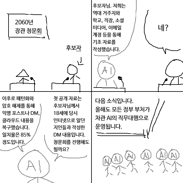 2060년 장관 청문회 