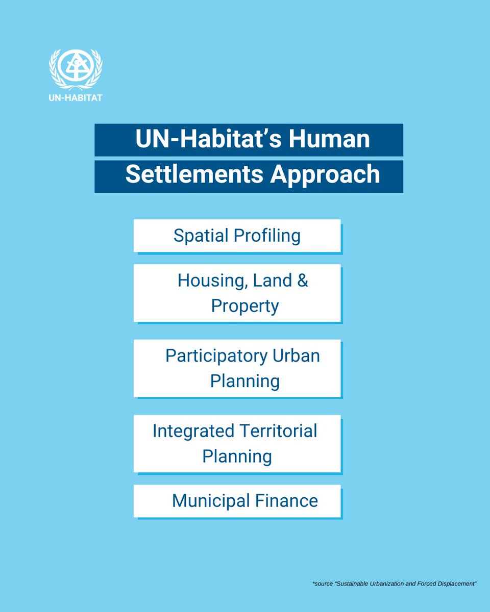 How can cities become safe havens for displaced communities? 🌍 Sustainable urbanization plays a key role in creating inclusive, resilient spaces for refugees &amp; IDPs. Read more: tinyurl.com/yvx9vdfa