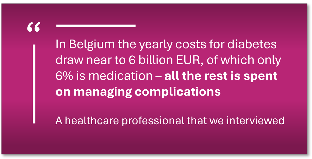 🔍 Did you know?

The overwhelming majority of costs related to diabetes are due to complications, not on the condition itself.

In Belgium, just 6% of diabetes expenditures go to medication, the rest is for managing complications.

👉 Learn more here: bit.ly/4fzNMZ6