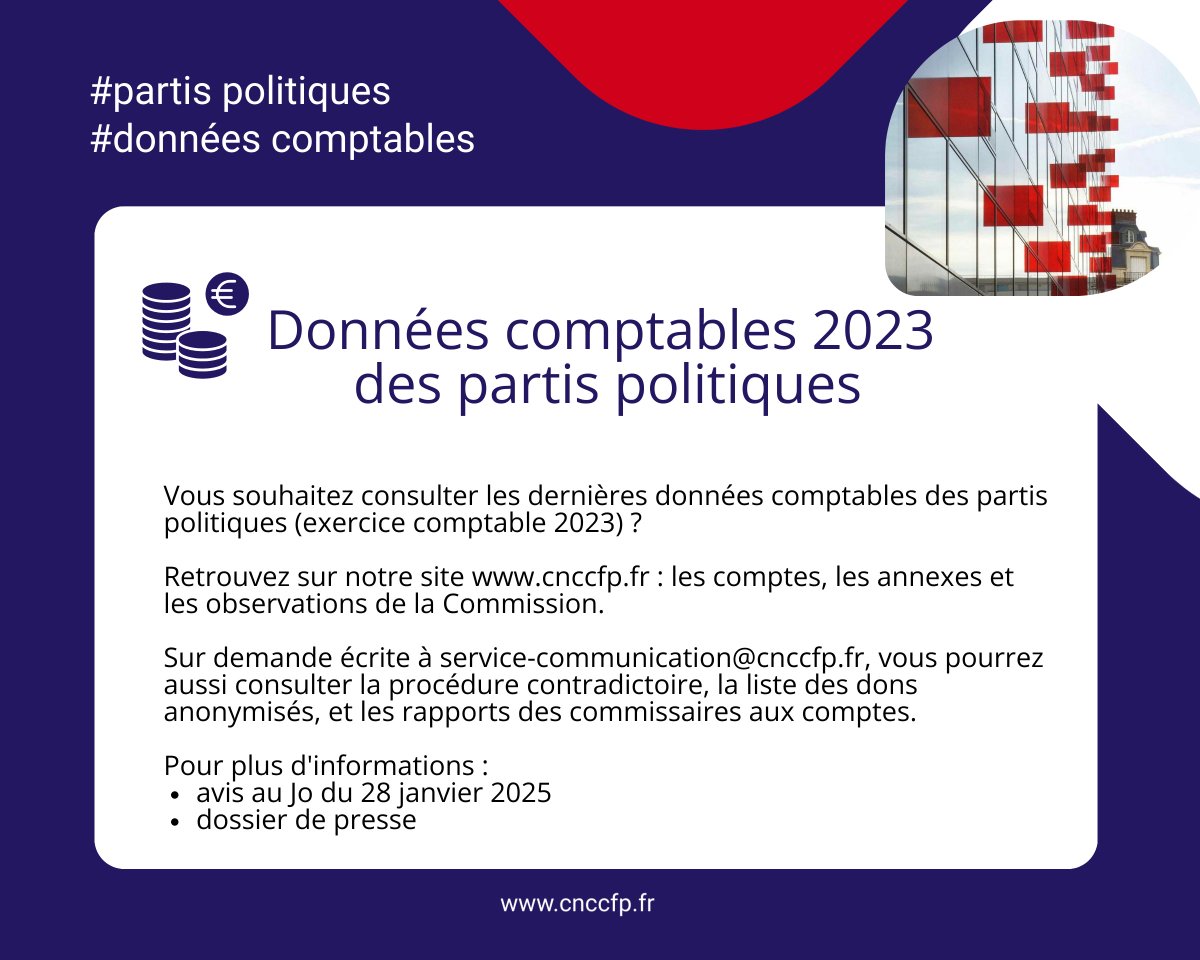 📢La <a href="/cnccfp_officiel/">CNCCFP</a> publie l’ensemble des comptes des partis politiques de l'année 2023.
👉liste.cnccfp.fr/publications/c…