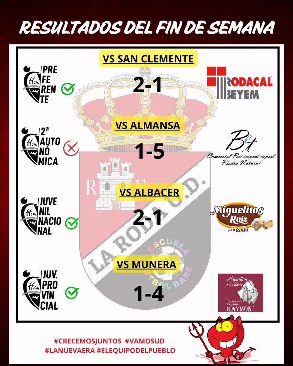 RESULTADOS DEL FIN DE SEMANA

🔴⚫️🔴⚫️🔴⚫️🔴⚫️🔴⚫️

#CRECEMOSJUNTOS🫂 #VAMOSUD❤️🖤 #LANUEVAERA👹
#ELEQUIPODELPUEBLO🏡