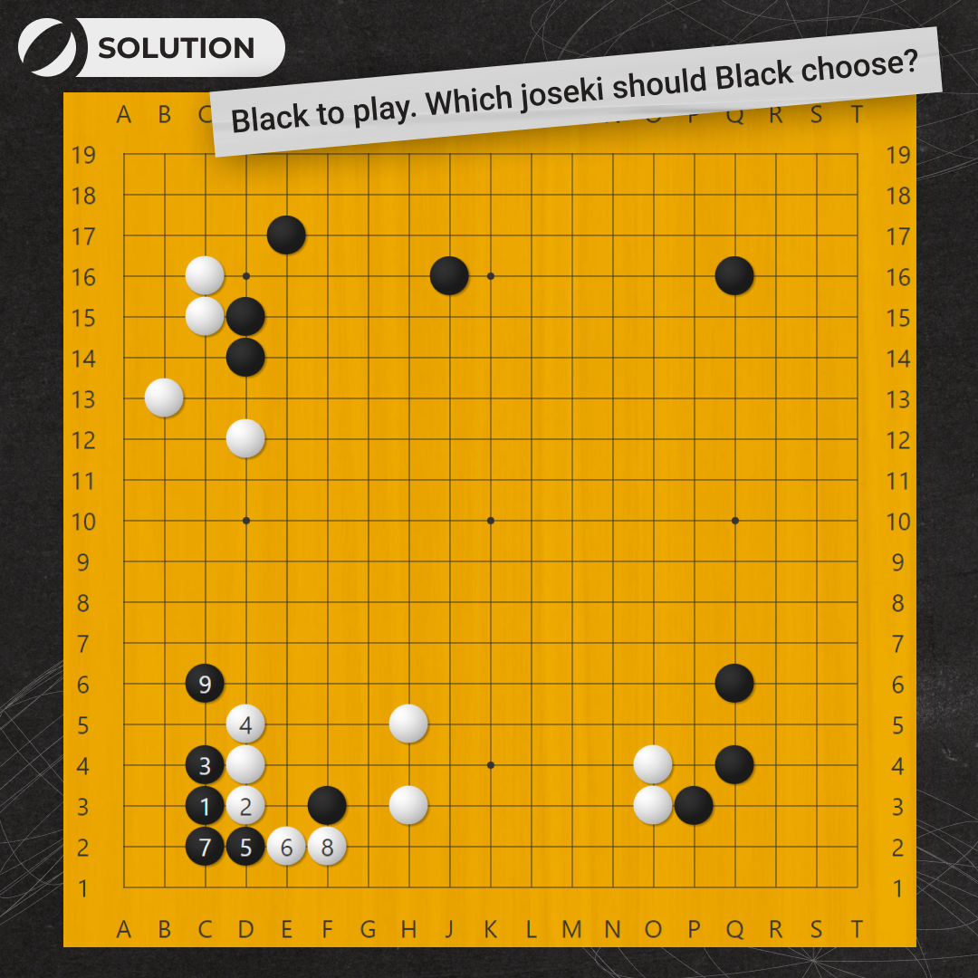 GoMagicOfficial's tweet image. Black to play. Can you live in the corner?
Share your solution in the comments!

The second picture shows the solution to the previous problem.

👉 More Go problems in our free Skill Tree at gomagic.org/go-problems/

#gogame #baduk #goproblems #tsumego #boardgame