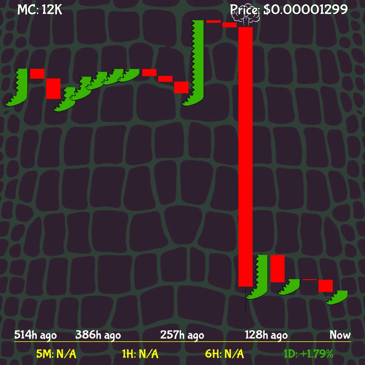 ValikazAR's tweet photo. I wanna see a purple $GATOR
Are you $tryan or not?
#TryanChart https://t.co/bJEoosMwSI
