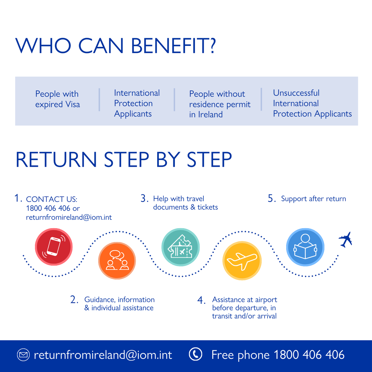 Read the story of a mother who returned home to rebuild her life and now advocates for mental health in her community. ireland.iom.int/stories/healin…

If you need to return to your country of origin and don't have the means to do so, visit bit.ly/3ZXoU6E