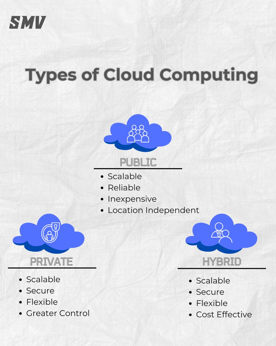 smvonx's tweet image. Why settle for one when you can have them all? 🚀☁️

#HybridPower #CloudForEveryone #PrivacyFirst #SharedSuccess #CloudMaster