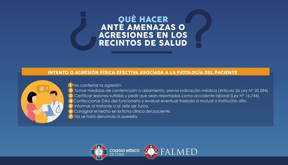 colmedchile's tweet photo. Lamentablemente, las agresiones al personal de salud continúan. Es una escalada de violencia que generalmente empieza con una agresión verbal y termina en una agresión física.
Para saber qué hacer en esos casos, te dejamos este instructivo preparado por #UDELAM👇: https://t.co/7WULptgvcV