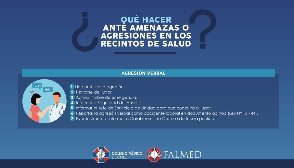 colmedchile's tweet photo. Lamentablemente, las agresiones al personal de salud continúan. Es una escalada de violencia que generalmente empieza con una agresión verbal y termina en una agresión física.
Para saber qué hacer en esos casos, te dejamos este instructivo preparado por #UDELAM👇: https://t.co/7WULptgvcV