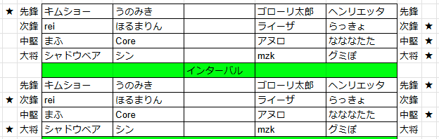STARK_HALO's tweet photo. 本日はガンダム部門で対戦会行いました。
星取戦で、惜しくも敗北となりましたが得る物がありました。
対戦していただけた選手のみなさん、本当にありがとうございました。 https://t.co/BYubMrQm5j